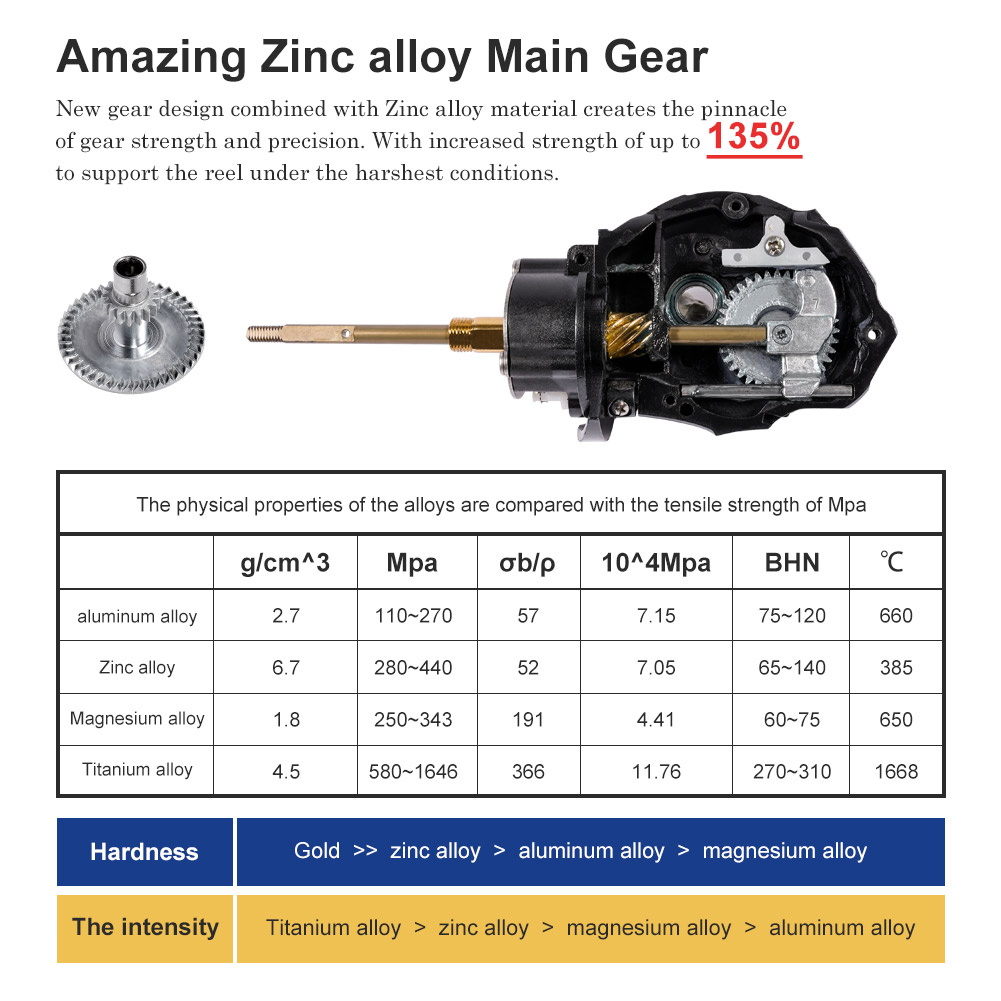Noeby Spinning Fishing Reel 30 – Conventional Reel recenzja i cena