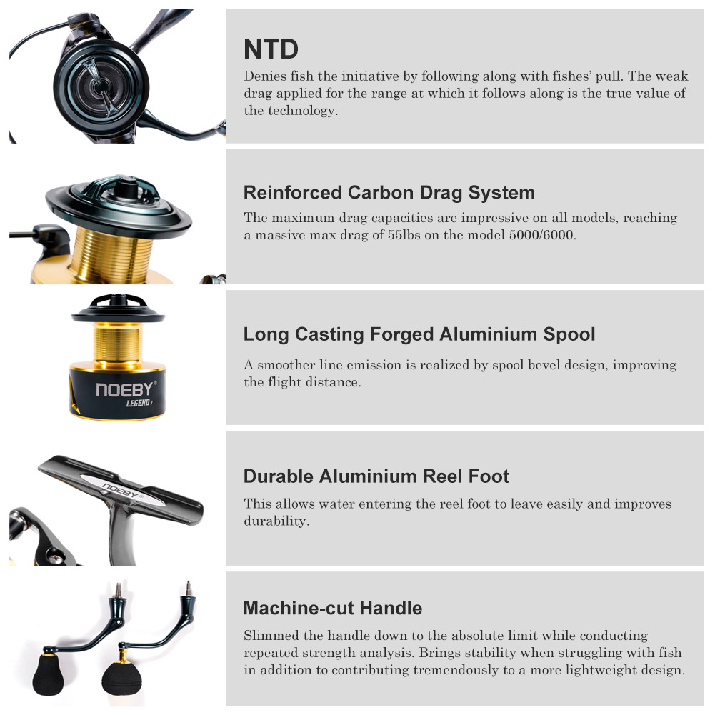 Noeby Spinning Fishing Reel 30 – Conventional Reel recenzja i cena