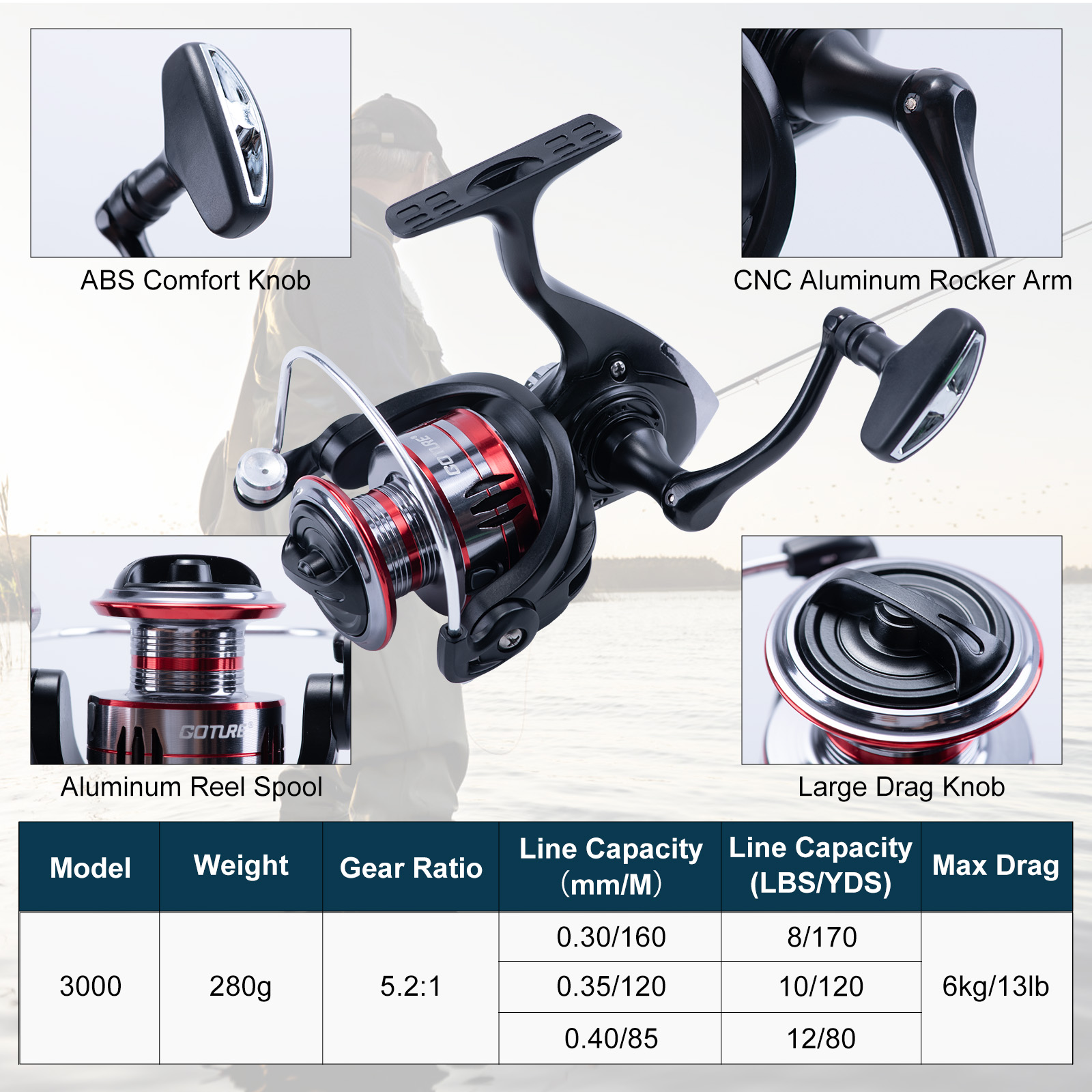 Goture Telescopic Fishing Rod  – Reel Bag recenzja i cena