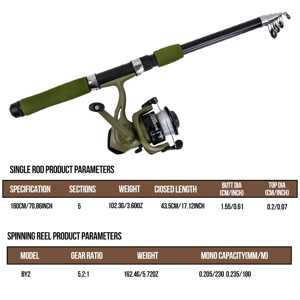 Best Selling Lure Fishing Rod  – Reel Bag recenzja i cena