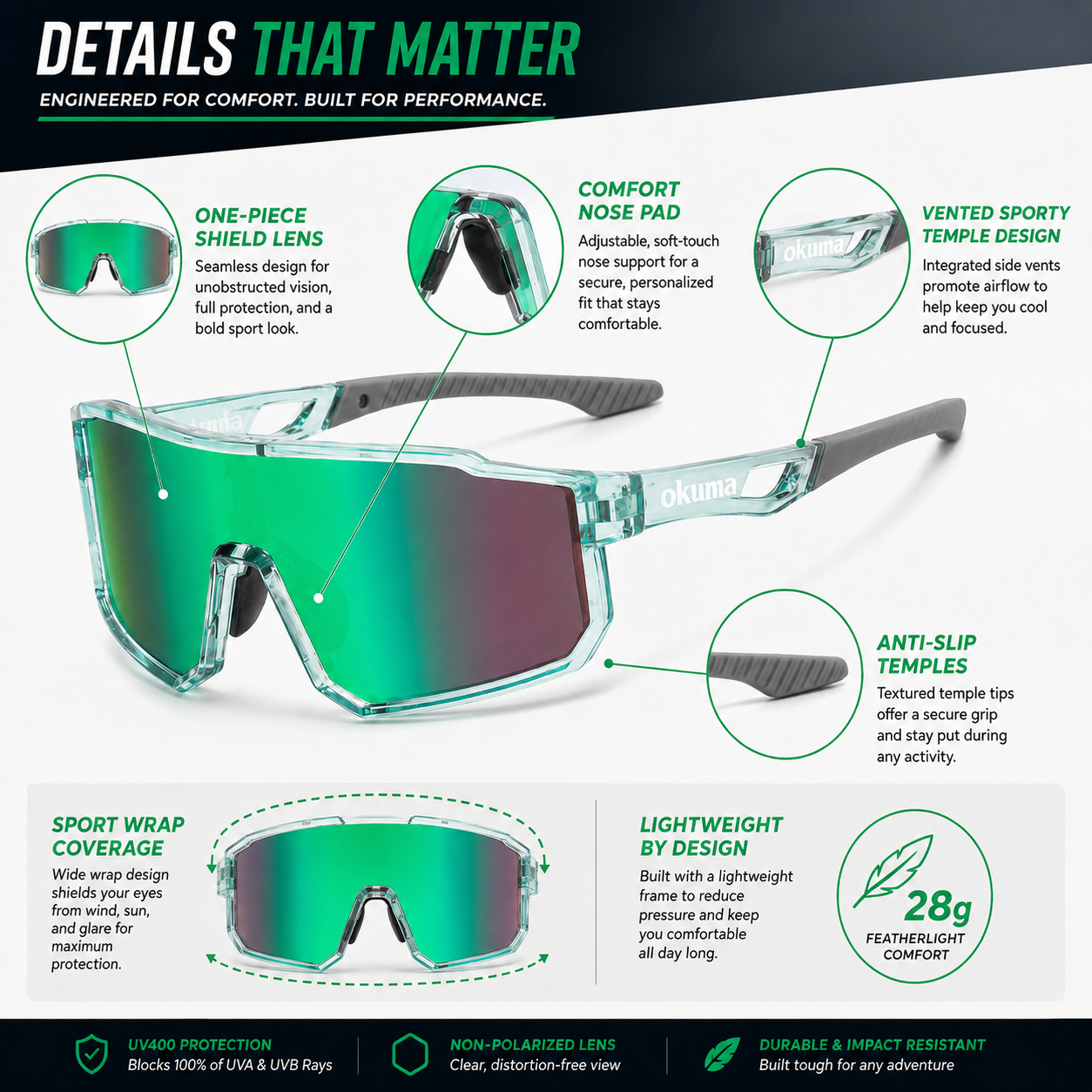 OKUMA UV400 Sports Eyewear Men – Surf Reel recenzja i cena