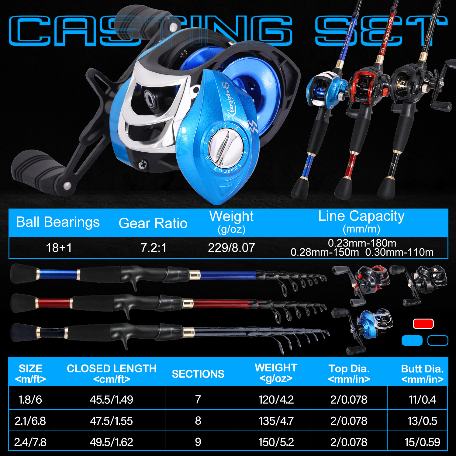 Sougayilang Fishing Set with C – Spincast Reel recenzja i cena