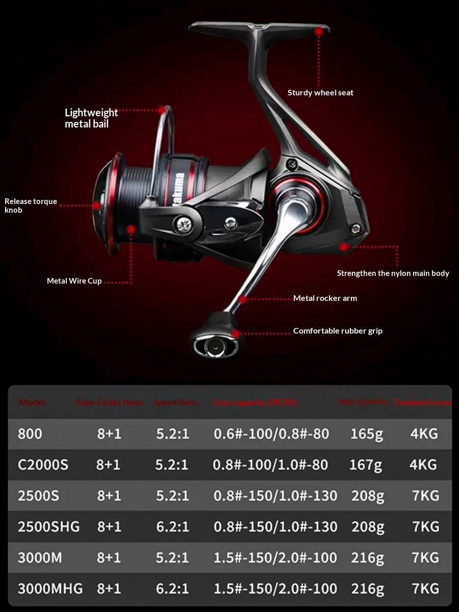 Takuma P1 Plus Lingxi Spinning – Trolling Reel recenzja i cena