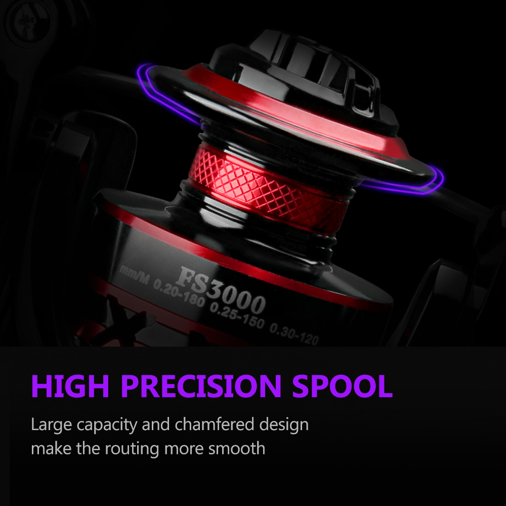DEUKIO Durable Ball Bearings 1 – Ice Fishing Reel recenzja i cena