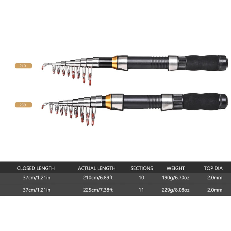 BRAVMAK 2.1/ 2.3 mTelescopic F – Spincast Reel recenzja i cena